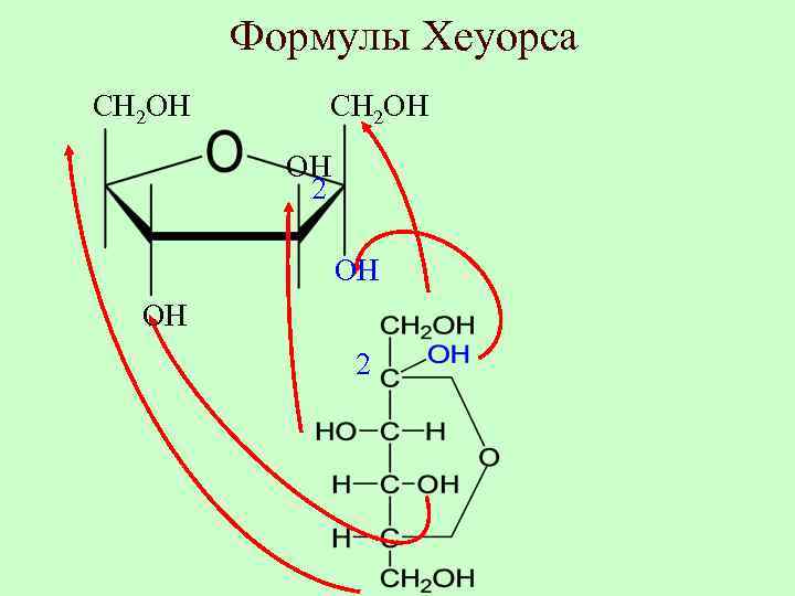 Для какого рисунка формула tf fr sf верна