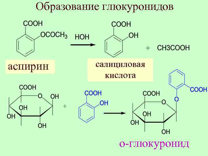 Схема синтеза аспирина