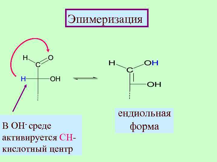 Схема эпимеризации фруктозы