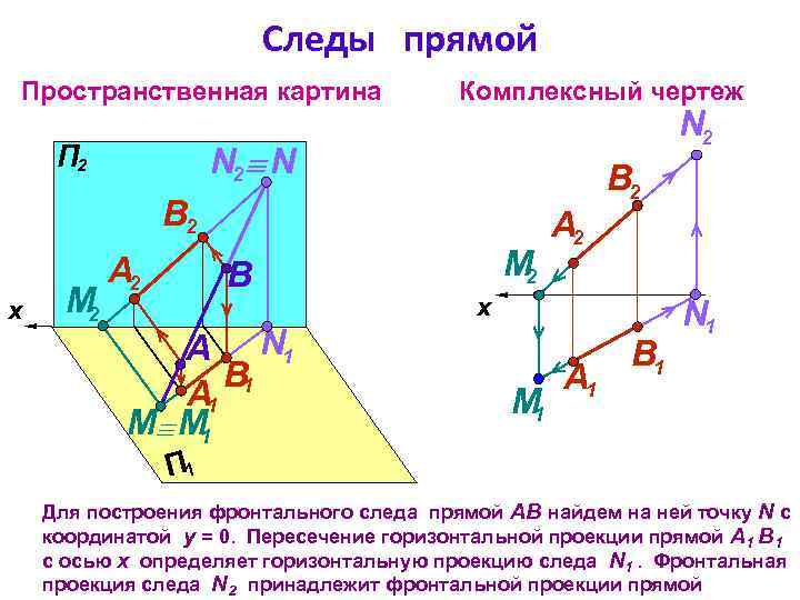 Следы прямой Пространственная картина Комплексный чертеж N 2 N П 2 В 2 М