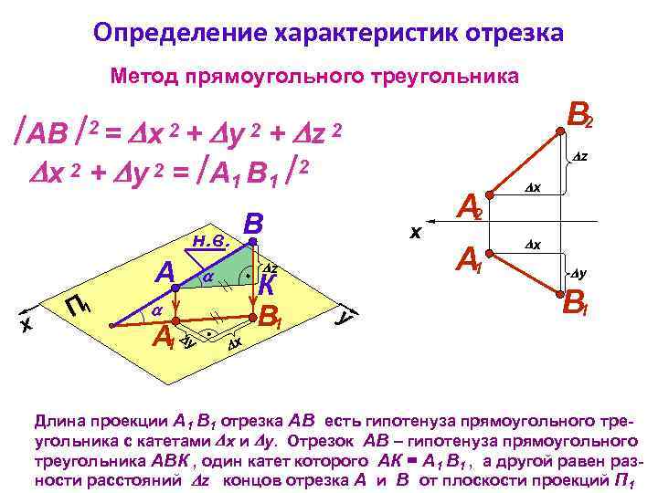 Определение характеристик отрезка Метод прямоугольного треугольника В 2 АВ + x 2 + y