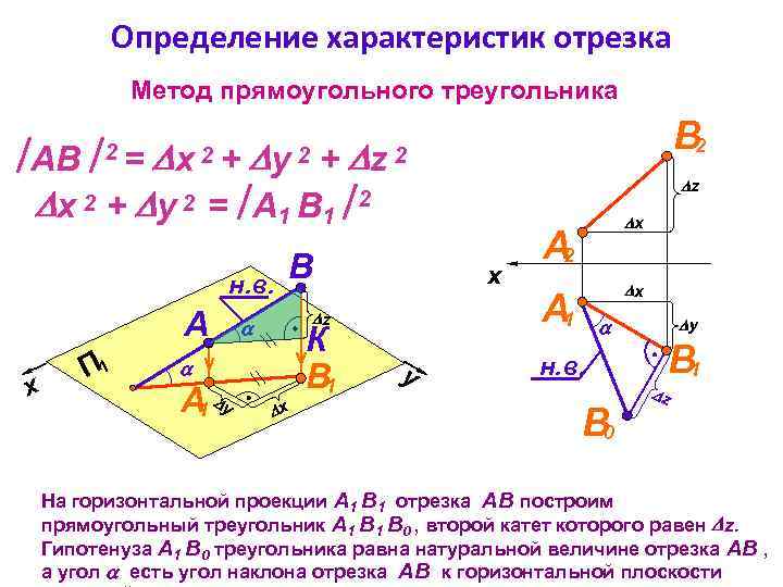 Определение характеристик отрезка Метод прямоугольного треугольника В 2 АВ + x 2 + y