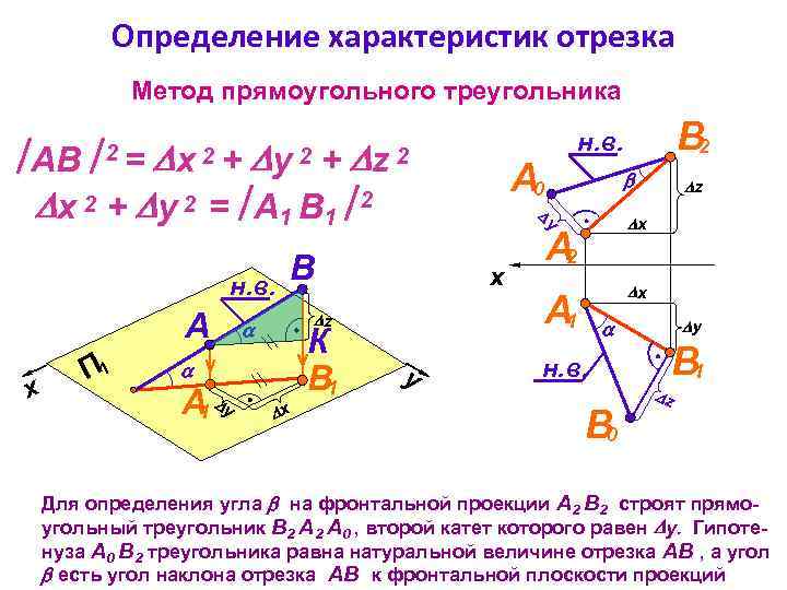 Определение характеристик отрезка Метод прямоугольного треугольника АВ + x 2 + y 2 =