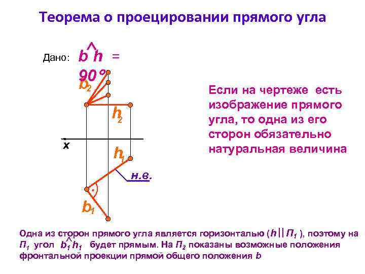 Теорема о проецировании прямого угла Дано: bh = 90 b 2 Если на чертеже