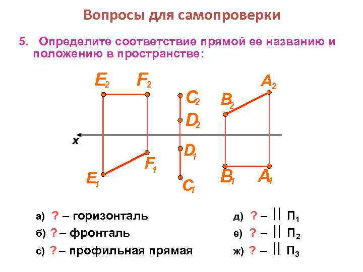 Вопросы для самопроверки 5. Определите соответствие прямой ее названию и положению в пространстве: E