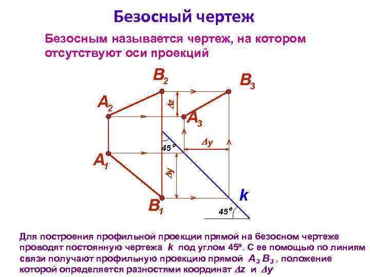 Безосный чертеж Безосным называется чертеж, на котором отсутствуют оси проекций B 2 45 А