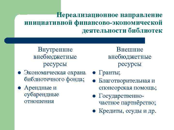 Нереализационное направление инициативной финансово-экономической деятельности библиотек Внутренние внебюджетные ресурсы l l Экономическая охрана библиотечного