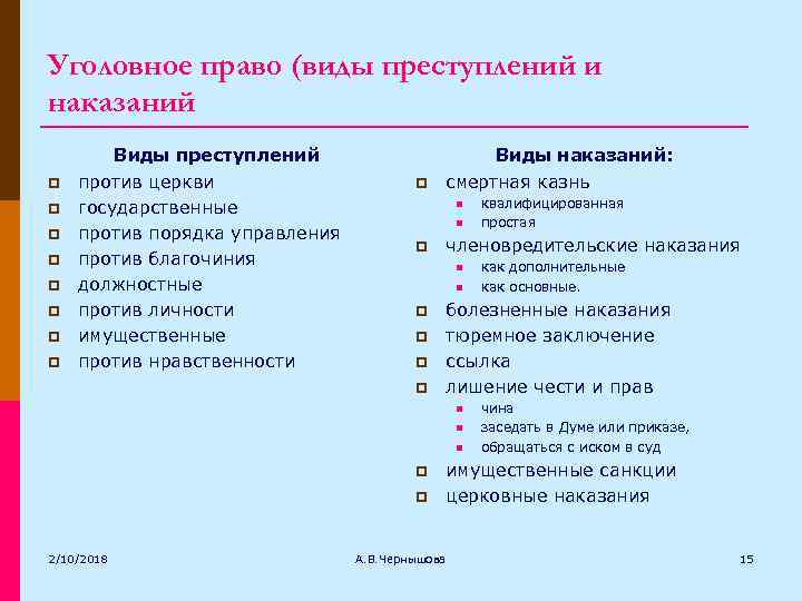 Уголовное право (виды преступлений и наказаний p p p p Виды преступлений против церкви