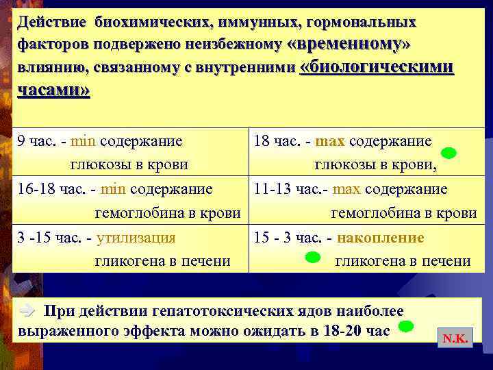 Действие биохимических, иммунных, гормональных факторов подвержено неизбежному «временному» влиянию, связанному с внутренними «биологическими часами»