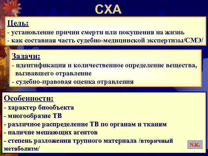 СХА Цель: - установление причин смерти или покушения на жизнь - как составная часть
