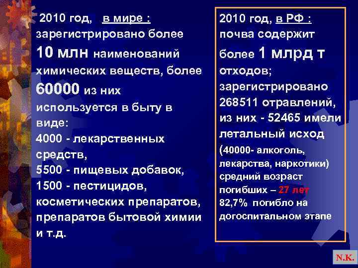  2010 год, в мире : зарегистрировано более 2010 год, в РФ : почва