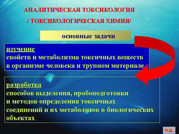 Аналитическая токсикология. Задачи токсикологии. Цели и задачи токсикологии. Пробоподготовка токсикологическая химия.