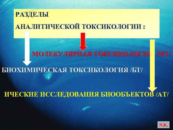 РАЗДЕЛЫ АНАЛИТИЧЕСКОЙ ТОКСИКОЛОГИИ : МОЛЕКУЛЯРНАЯ ТОКСИКОЛОГИЯ /МТ/ БИОХИМИЧЕСКАЯ ТОКСИКОЛОГИЯ /БТ/ ИЧЕСКИЕ ИССЛЕДОВАНИЯ БИООБЪЕКТОВ /АТ/