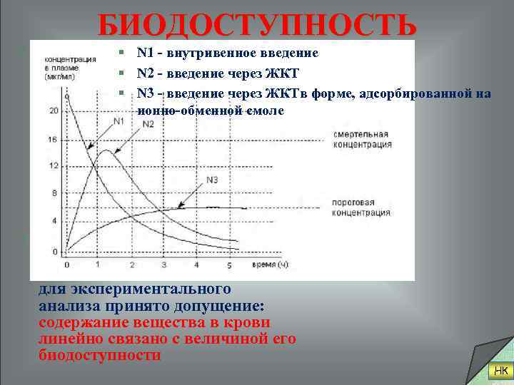 БИОДОСТУПНОСТЬ § N 1 - внутривенное введение способность N 2 - введение через ЖКТ