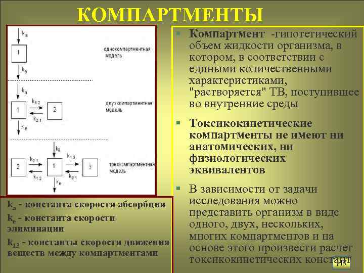 Физические и географические параметры компартмента образец