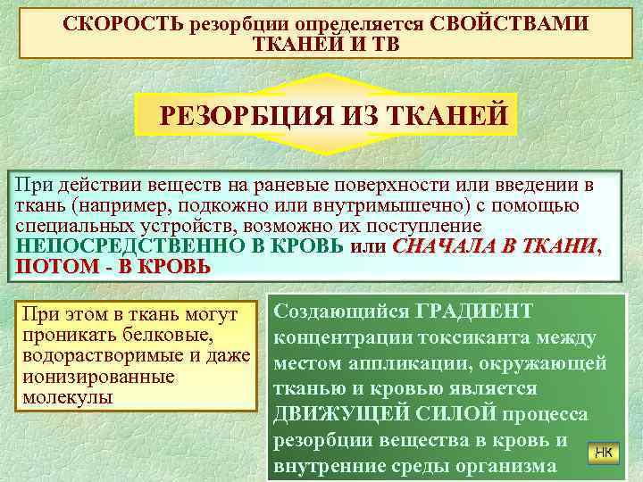 СКОРОСТЬ резорбции определяется СВОЙСТВАМИ ТКАНЕЙ И ТВ РЕЗОРБЦИЯ ИЗ ТКАНЕЙ При действии веществ на