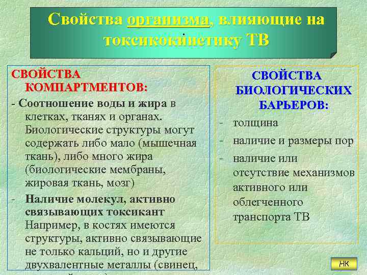 Свойства организма, влияющие на. токсикокинетику ТВ СВОЙСТВА КОМПАРТМЕНТОВ: - Соотношение воды и жира в