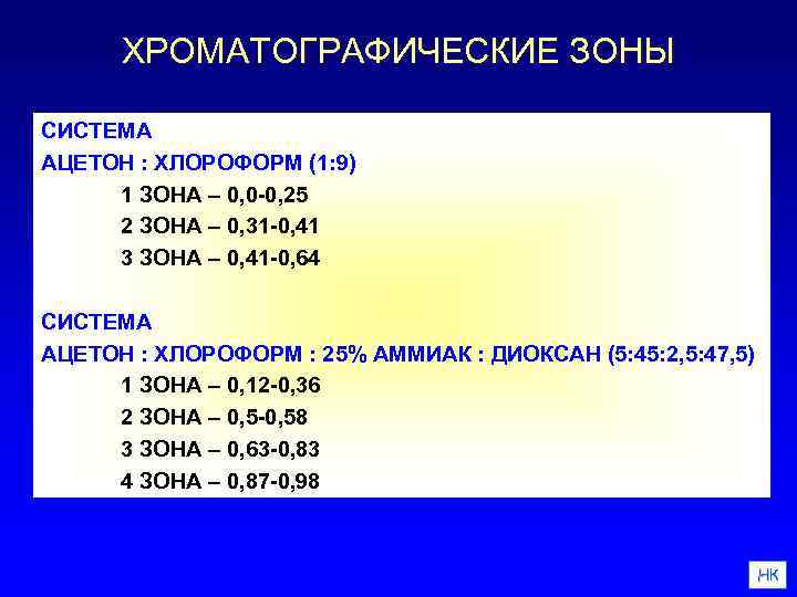 ХРОМАТОГРАФИЧЕСКИЕ ЗОНЫ СИСТЕМА АЦЕТОН : ХЛОРОФОРМ (1: 9) 1 ЗОНА – 0, 0 -0,