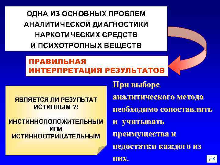 ОДНА ИЗ ОСНОВНЫХ ПРОБЛЕМ АНАЛИТИЧЕСКОЙ ДИАГНОСТИКИ НАРКОТИЧЕСКИХ СРЕДСТВ И ПСИХОТРОПНЫХ ВЕЩЕСТВ ПРАВИЛЬНАЯ ИНТЕРПРЕТАЦИЯ РЕЗУЛЬТАТОВ