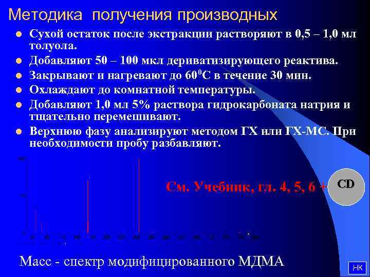 Методика получения производных l l l Сухой остаток после экстракции растворяют в 0, 5