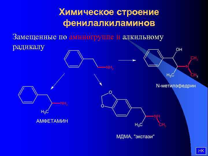 Химическое строение фенилалкиламинов Замещенные по аминогруппе и алкильному радикалу НК 