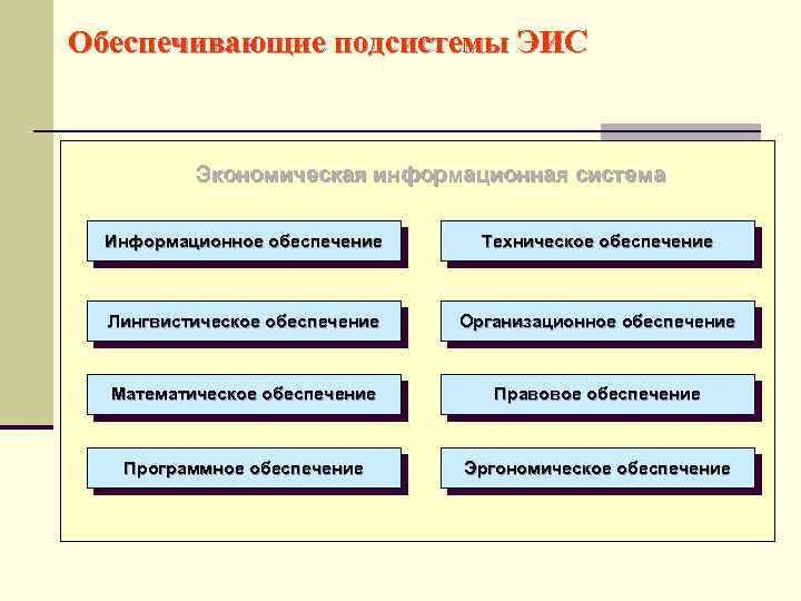 Обеспечивающие подсистемы. Подсистемы ЭИС. Обеспечивающие подсистемы информационных систем. Подсистемы экономической информационной системы. Типовые обеспечивающие подсистемы информационной системы.