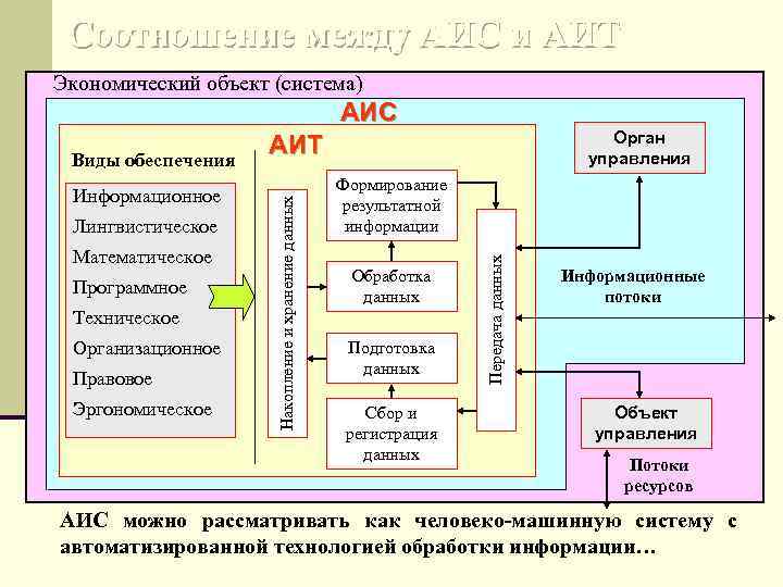 Что понимают под информационной