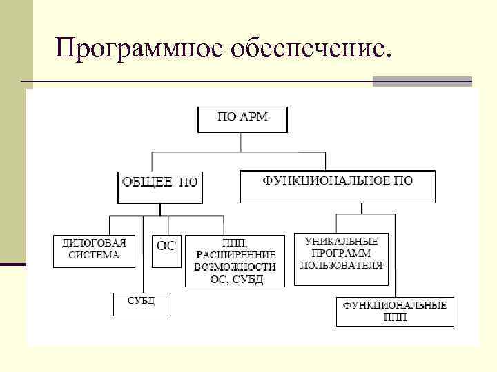 Программное обеспечение. 