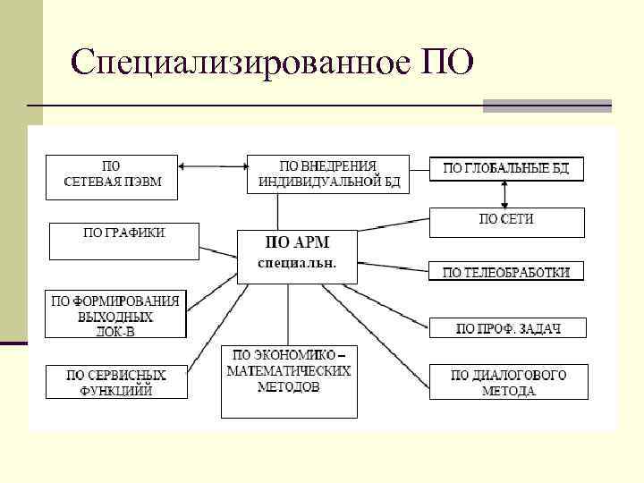 Специализированное ПО 