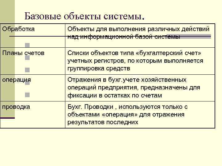 Базовые объекты системы. Обработка n Планы счетов n n операция n n проводка Объекты