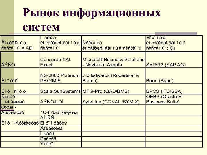 Рынок информационных систем 