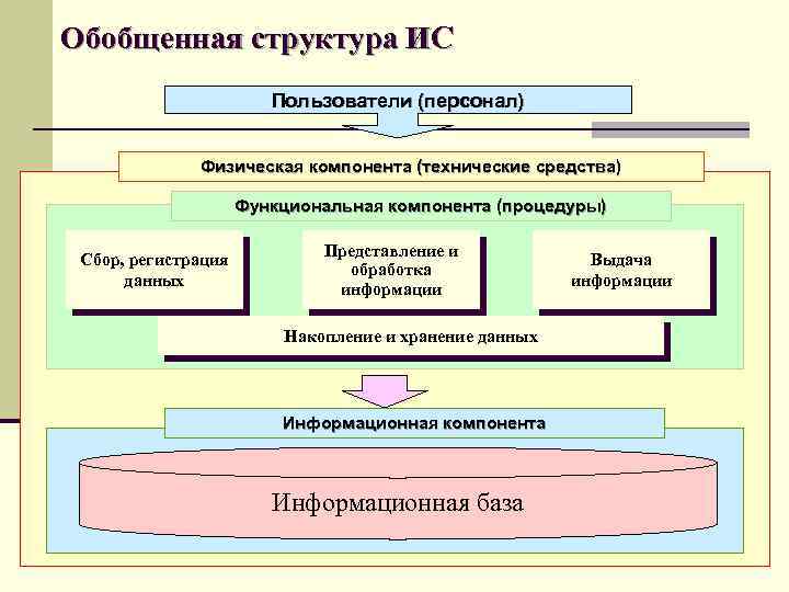 Физическая компонента