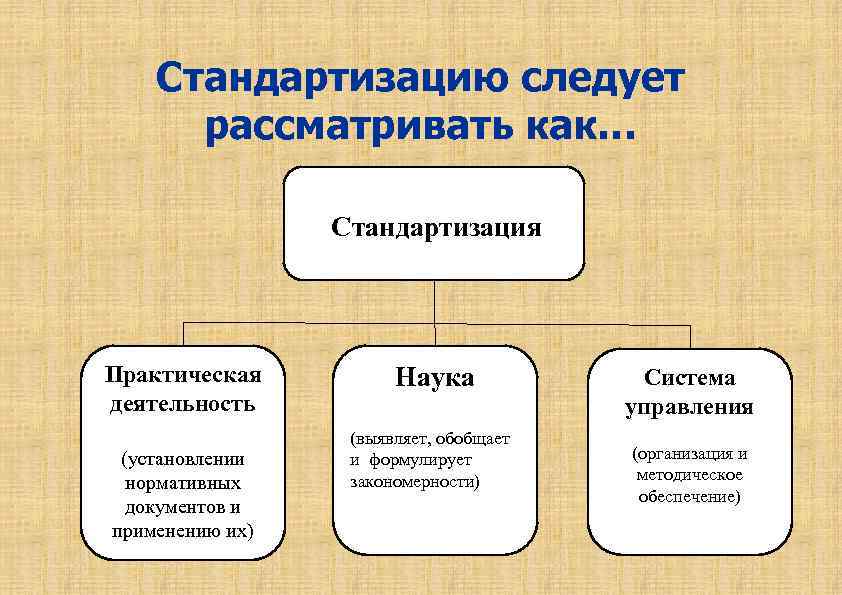 Стандартизацию следует рассматривать как… Стандартизация Практическая деятельность (установлении нормативных документов и применению их) Наука