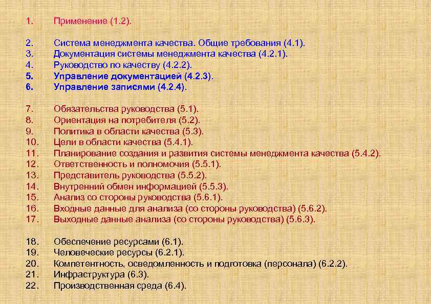 1. Применение (1. 2). 2. 3. 4. 5. 6. Система менеджмента качества. Общие требования