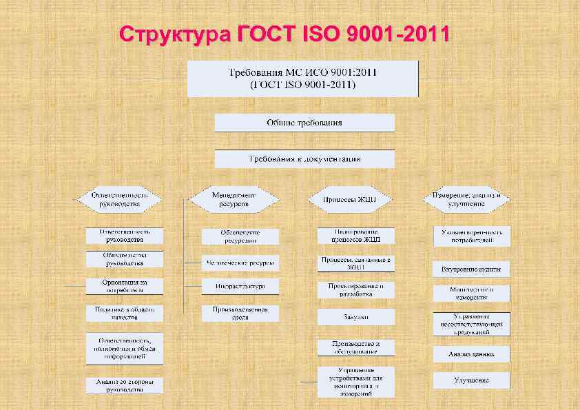 Схема структурная гост 34