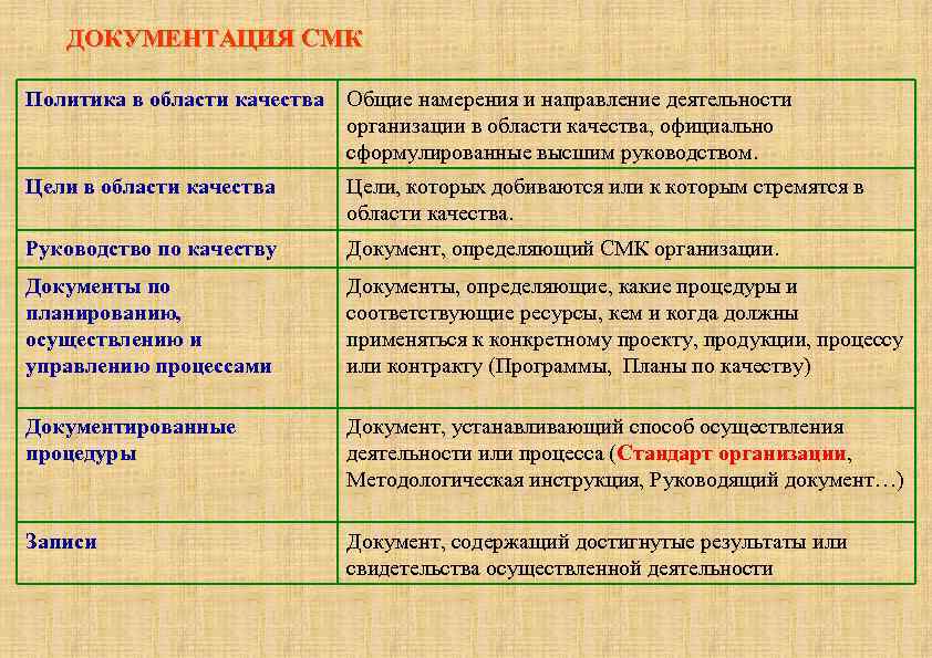 ДОКУМЕНТАЦИЯ СМК Политика в области качества Общие намерения и направление деятельности организации в области