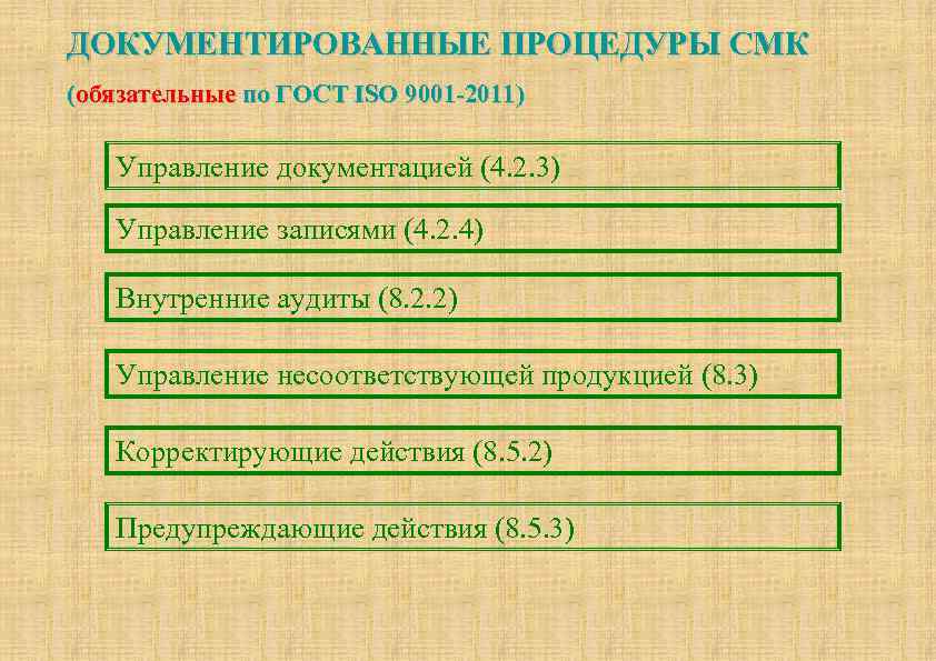 ДОКУМЕНТИРОВАННЫЕ ПРОЦЕДУРЫ СМК (обязательные по ГОСТ ISO 9001 -2011) Управление документацией (4. 2. 3)