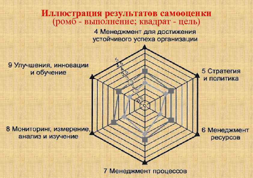 Квадрат целей. Квадрат выполнения дел. Обучение по указанию квадрата на карте. 4 Квадрата целей.