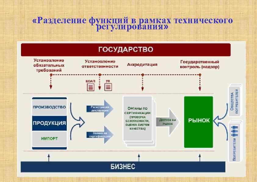 Разделение ролей