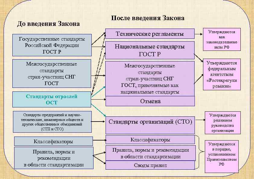 Введение законов