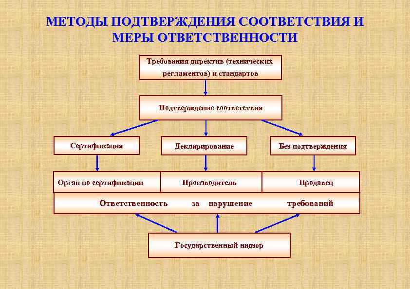 В качестве подтверждения