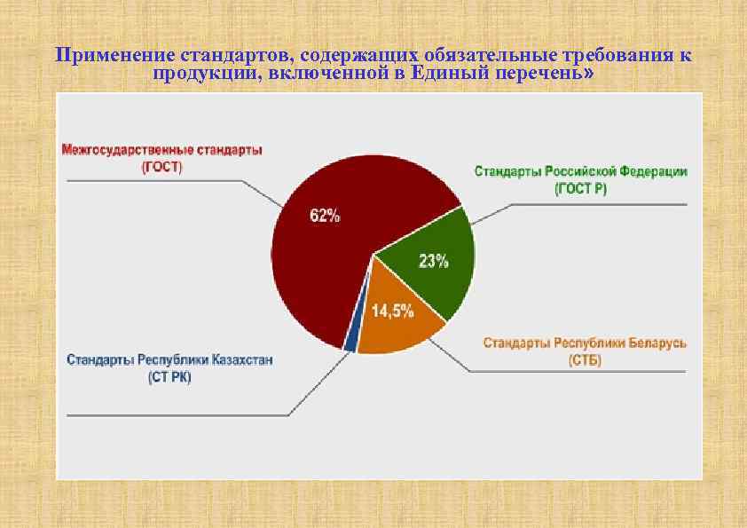 Применение стандартов, содержащих обязательные требования к продукции, включенной в Единый перечень» 