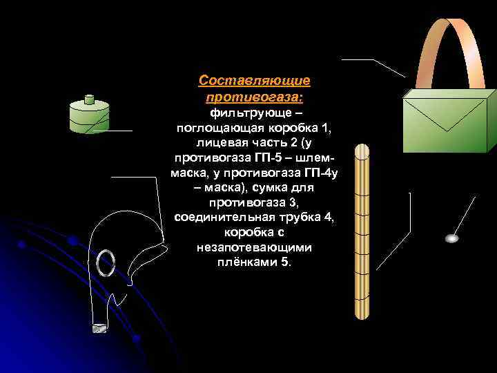 3 Составляющие противогаза: 1 2 фильтрующе – поглощающая коробка 1, лицевая часть 2 (у