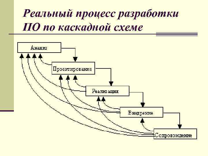 Арктический каскад схема