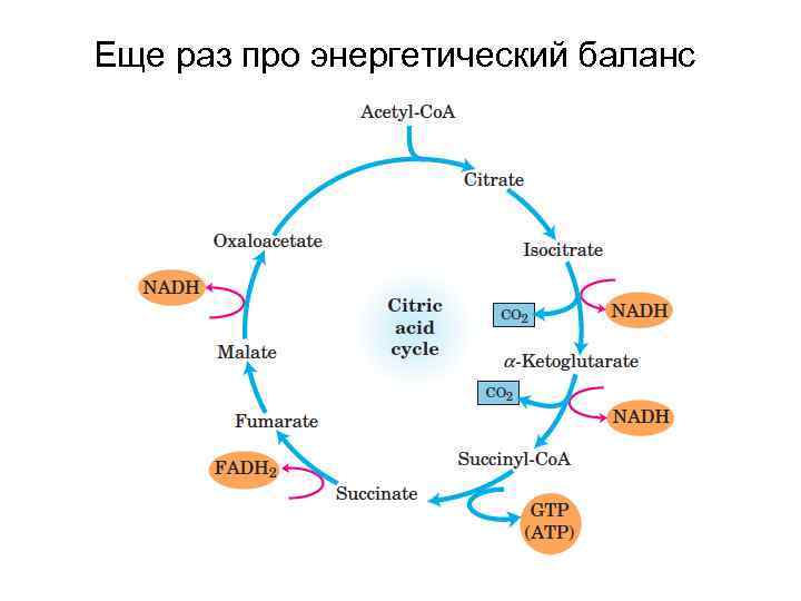 Еще раз про энергетический баланс 