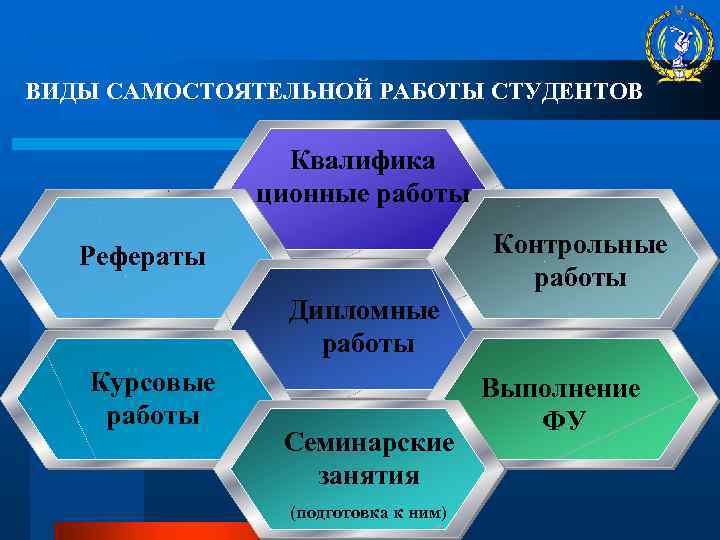 ВИДЫ САМОСТОЯТЕЛЬНОЙ РАБОТЫ СТУДЕНТОВ Квалифика ционные работы Контрольные работы Рефераты Дипломные работы Курсовые работы