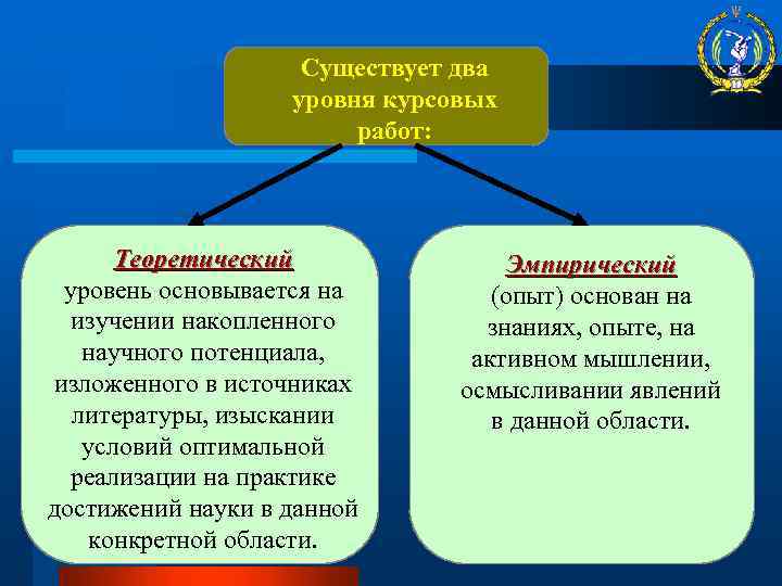 Существует два уровня курсовых работ: Теоретический уровень основывается на изучении накопленного научного потенциала, изложенного