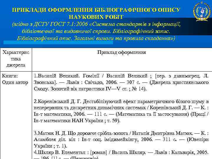 ПРИКЛАДИ ОФОРМЛЕННЯ БІБЛІОГРАФІЧНОГО ОПИСУ НАУКОВИХ РОБІТ (згідно з ДСТУ ГОСТ 7. 1: 2006 «Система