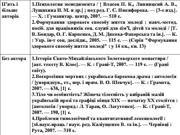 П’ять і більше авторів 1. Психология менеджмента / [ Власов П. К. , Липницкий