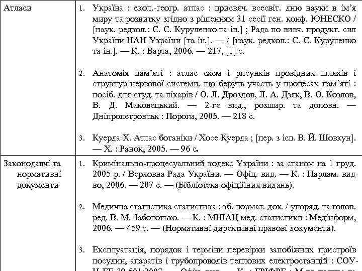 Атласи Україна : екол. -геогр. атлас : присвяч. всесвіт. дню науки в ім’я миру